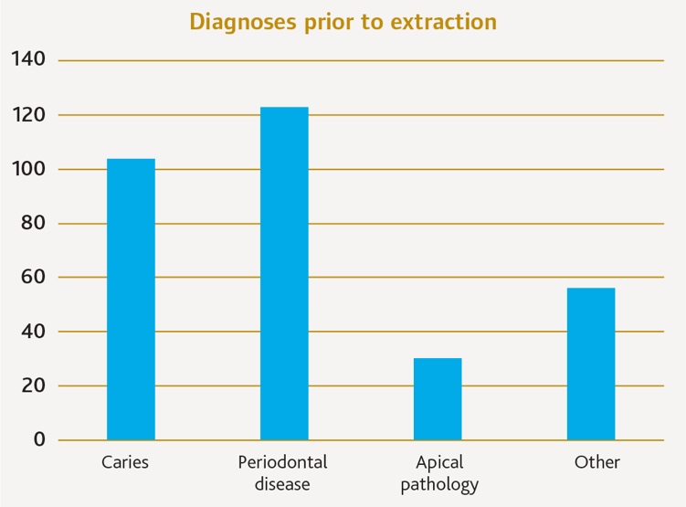 dental-assessment-pre-radiotherapy-for-head-and-neck-cancer-published